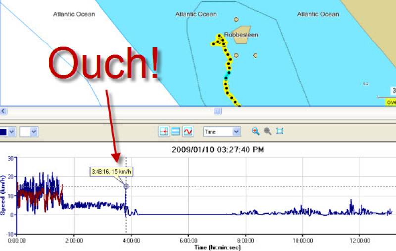 The GPS track showing the ski&#039;s last moments as it dived for the rocks at 15kph